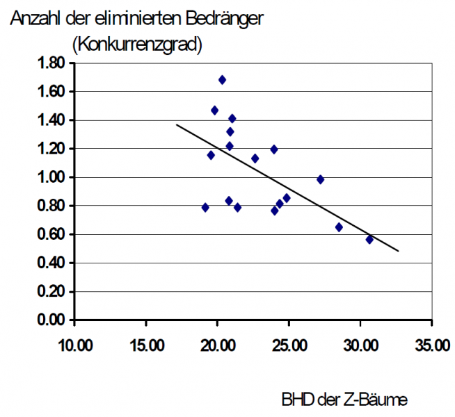Datei:Abb5.12.png