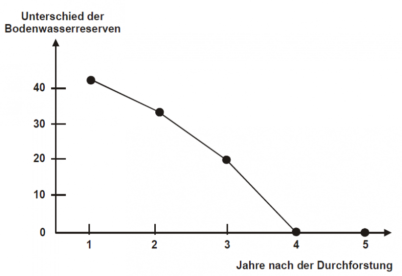 Datei:Abb5.15.png