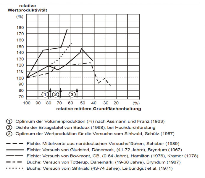 Datei:Abb5.20.png