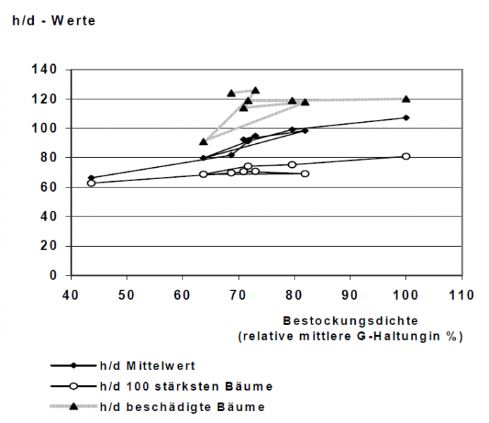 Datei:Abb5.25.png