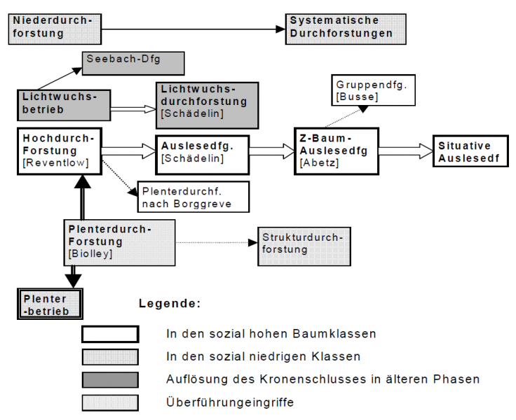 Datei:Abb5.9.png