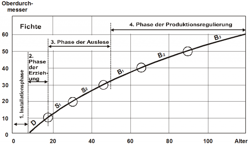Datei:Abb6.2.PNG