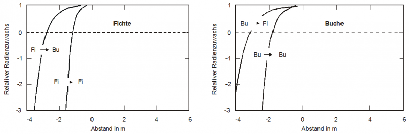 Datei:Abb6.8.PNG
