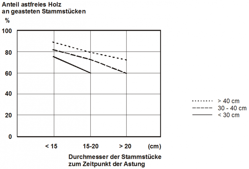 Datei:Abb7.6.PNG