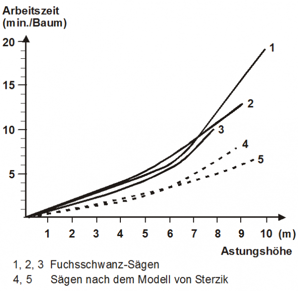 Datei:Abb7.9.PNG