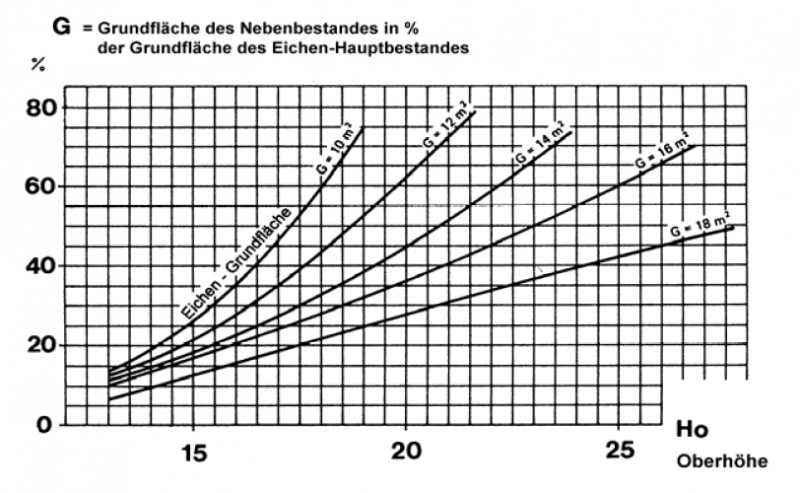 Datei:Abb 2.21.png