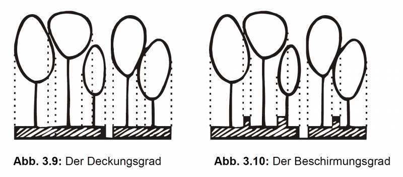 Datei:Abb 3.9 3.10.png