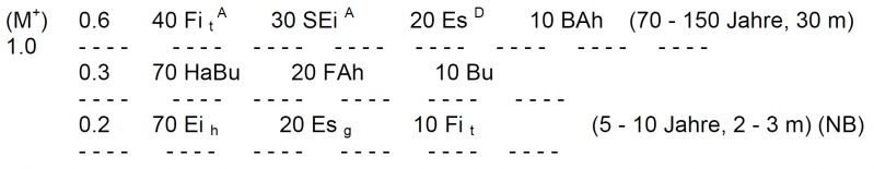 Datei:Beschreibung 6.png