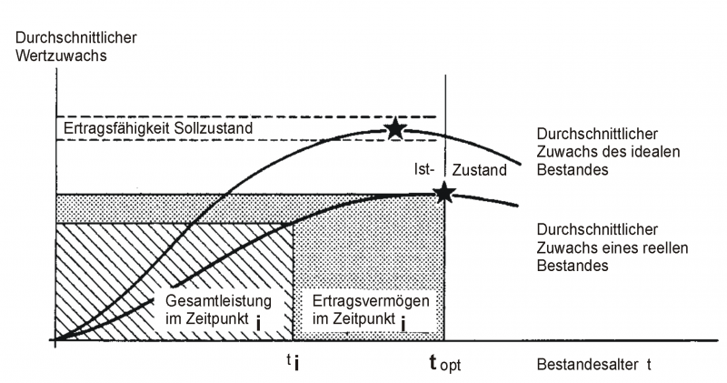 Datei:Fig11.png