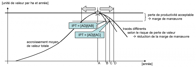 Datei:Fig64.png