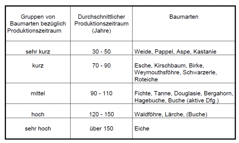 Datei:Tab4.1.png