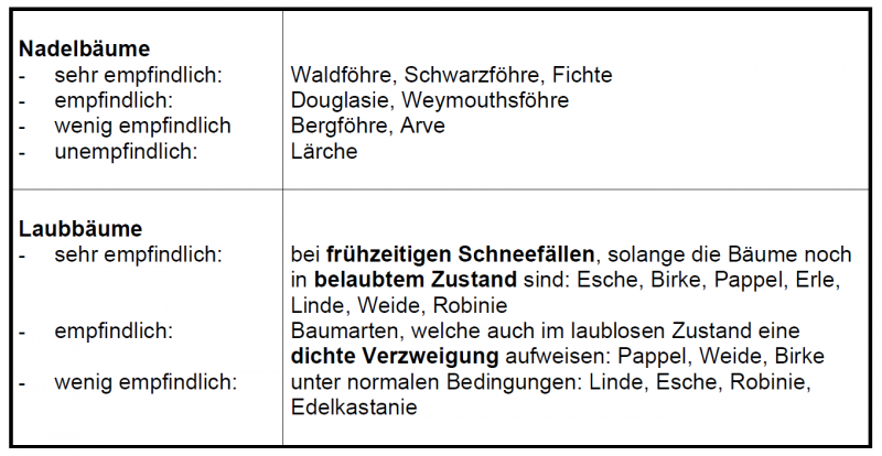 Datei:Tabelle4.9.png