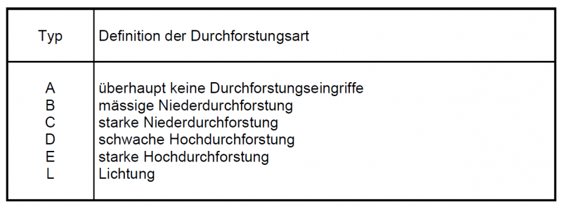 Datei:Tabelle5.11.png