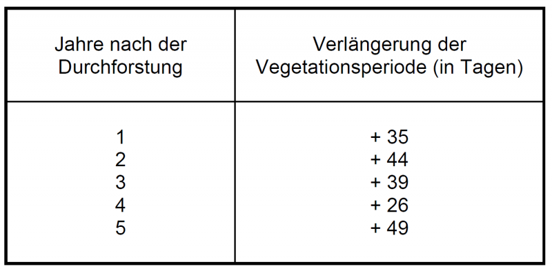 Datei:Tabelle5.14.png
