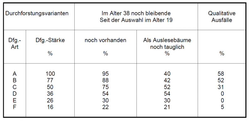 Datei:Tabelle5.28.png