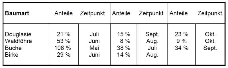 Datei:Tabelle5.4.png