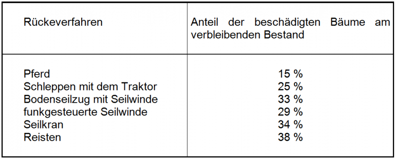 Datei:Tabelle6.17.PNG