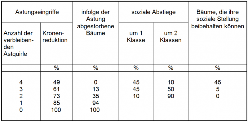 Datei:Tabelle7.4.PNG