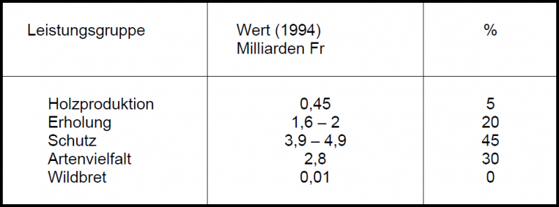 Datei:Tabelle 1.png