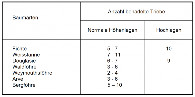 Datei:Tabelle 3.16.png