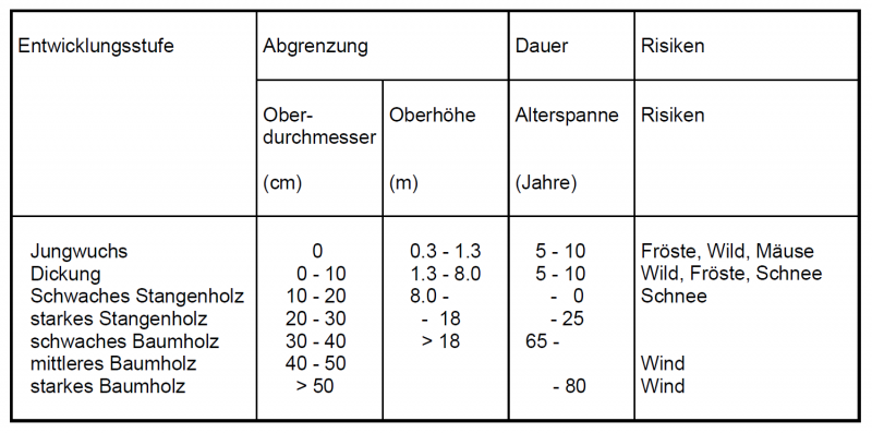 Datei:Tabelle 3.6.png