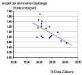 Vorschaubild der Version vom 16:13, 19. Jan. 2015